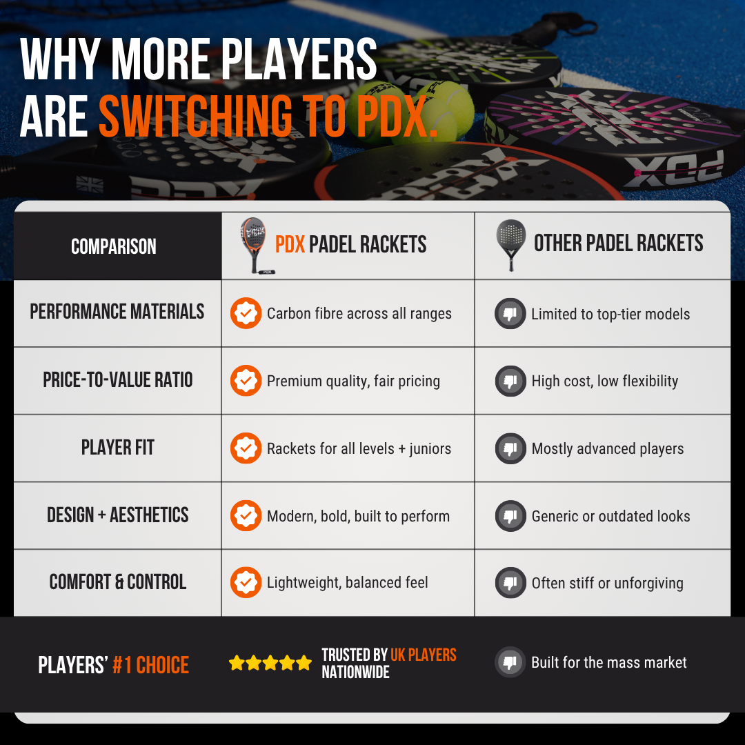 PDX Aurora Beginner Padel Racket | 30% Carbon 70% Fibreglass | 355g Round | Control